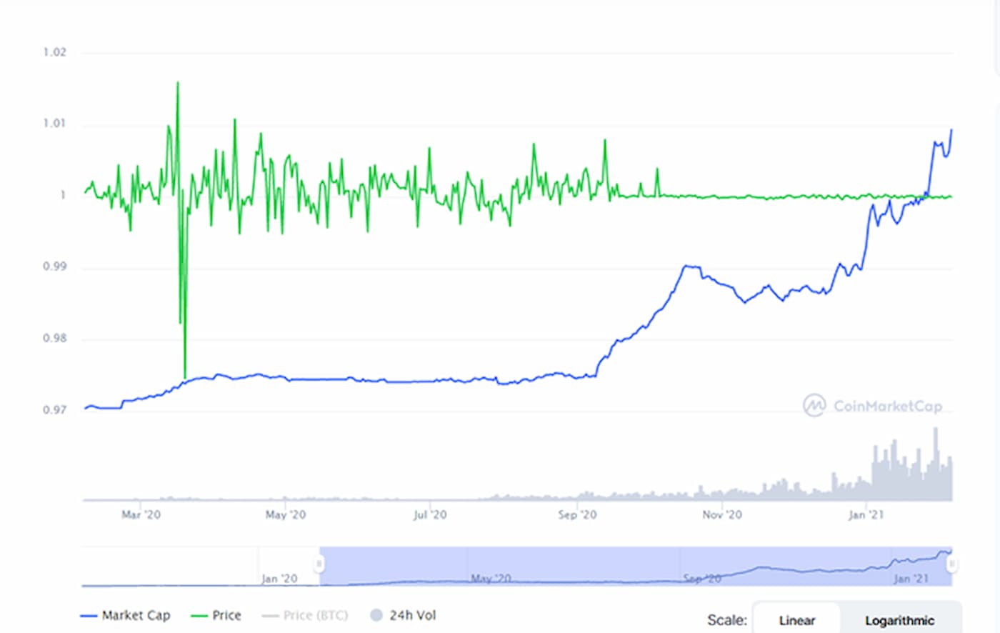 Binance planai 2021 m.