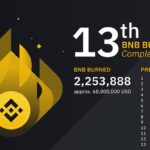 BNB 2020 m. apžvalga